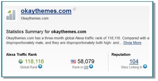 Okay Themes Post image