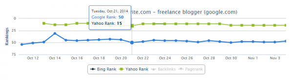 SerpBook: Track Your Rank in the Cloud image