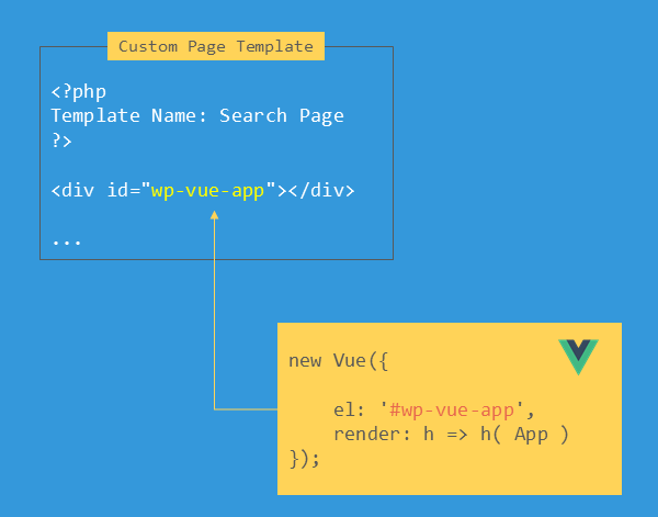 Integrating a Vue app in WordPress