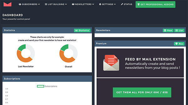 Newsletter plugin dashboard.