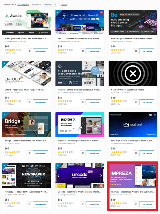 Best-selling WordPress themes on ThemeForest