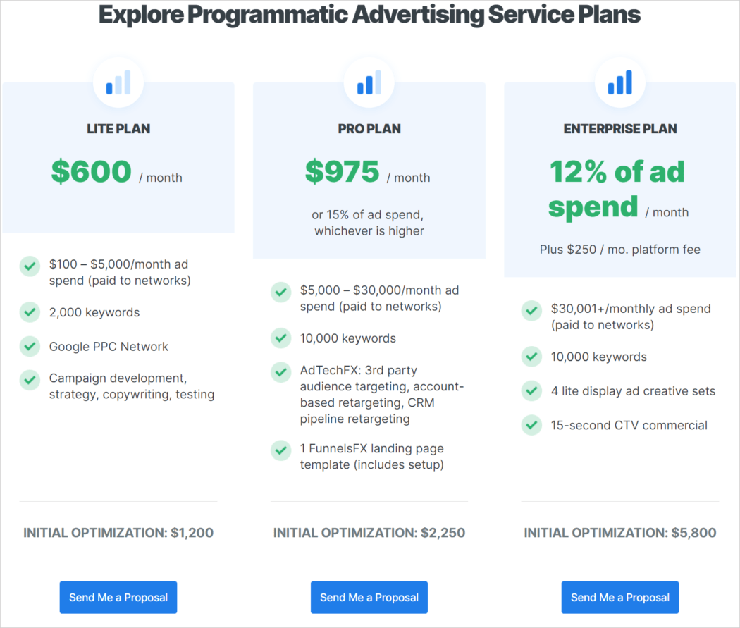 Digital advertising prices from WebFX
