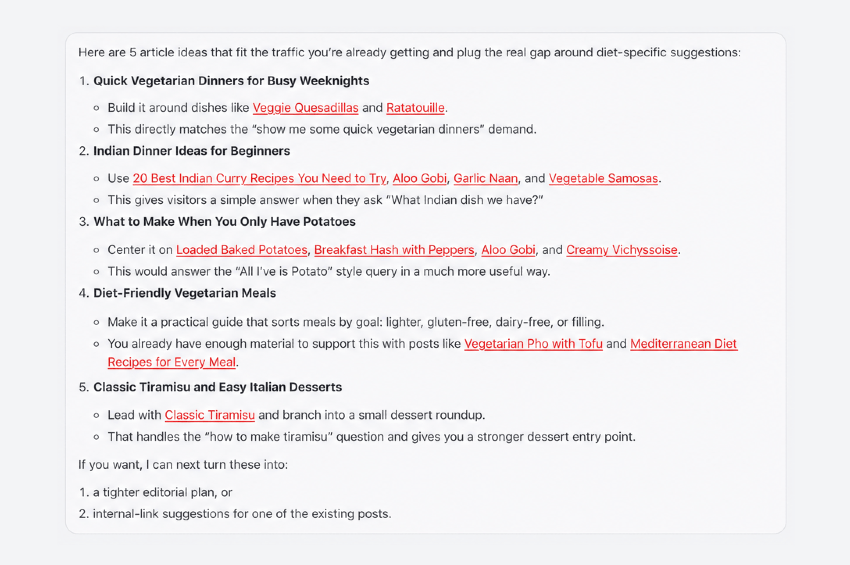 The agent turns visitor demand into five possible article ideas