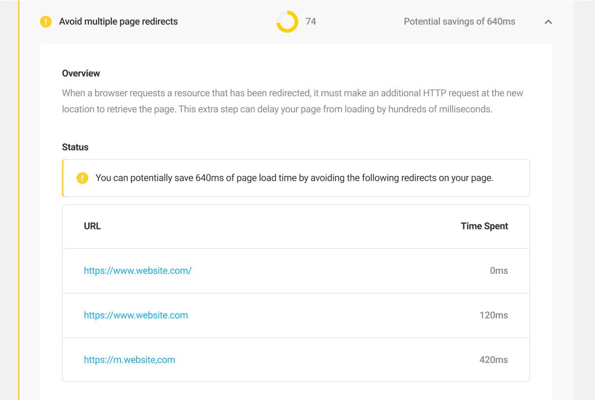 Avoid multiple page redirects audit
