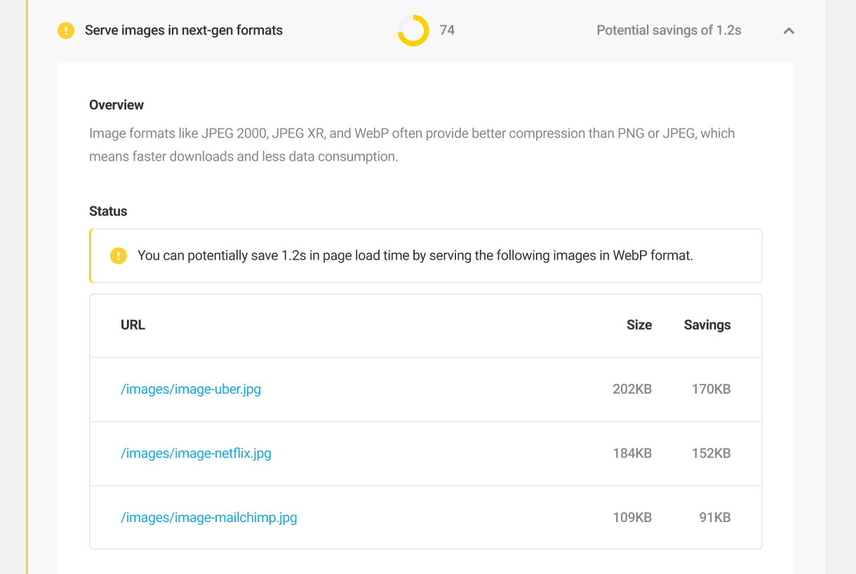 Serve images in next gen formats audit