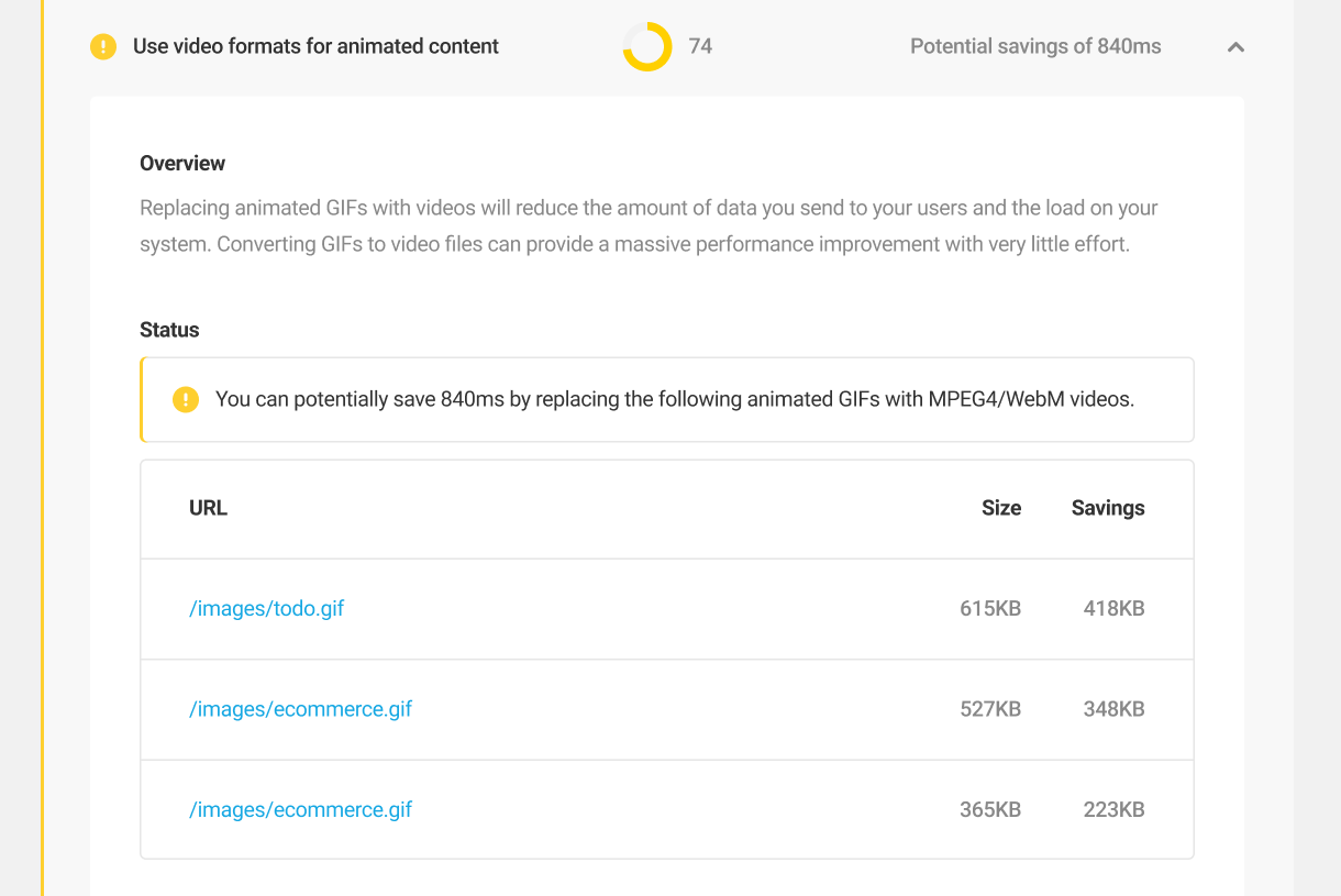 Use video formats for animated content audit