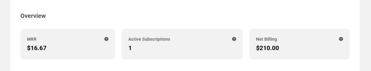 Site invoice overview