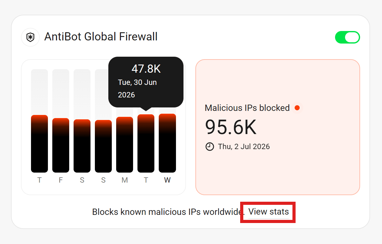 View AntiBot Global Firewall stats