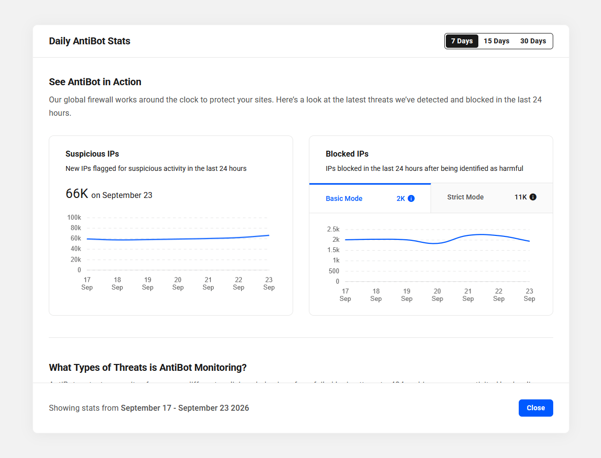 AntiBot Global Firewall statistics in The Hub